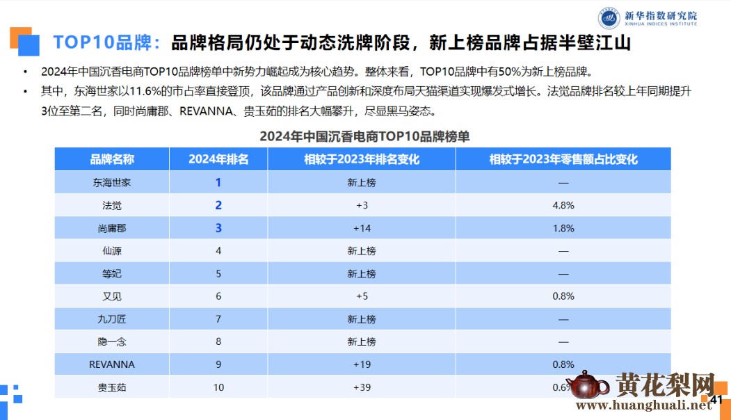 中国沉香价格指数运行报告（2025年度）发布